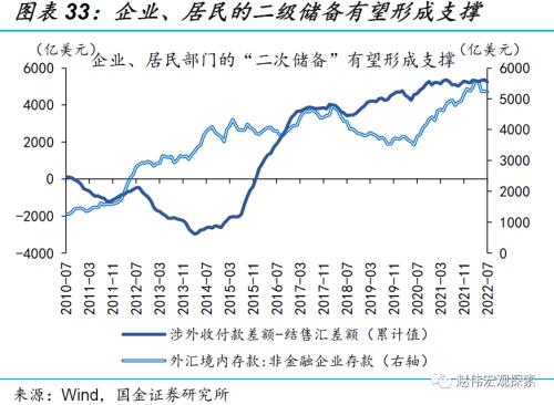 赵伟：“消失”的外储VS破“7”的汇率？（国金宏观）