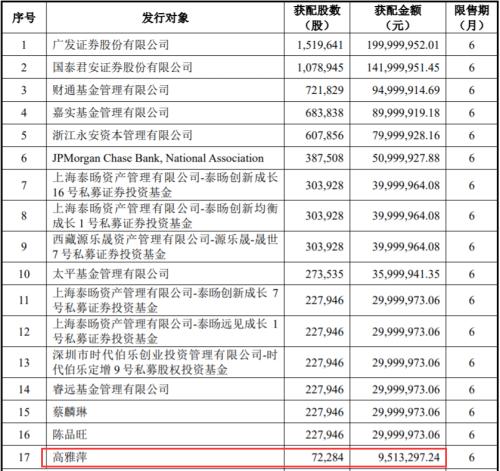 牛散“夫妻档”高雅萍、蒋仕波以及背后的神秘“乾瞻系”：偏爱“马拉松”式持股，最新建仓了“它”