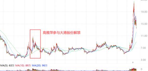 牛散“夫妻档”高雅萍、蒋仕波以及背后的神秘“乾瞻系”：偏爱“马拉松”式持股，最新建仓了“它”