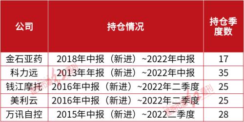 牛散“夫妻档”高雅萍、蒋仕波以及背后的神秘“乾瞻系”：偏爱“马拉松”式持股，最新建仓了“它”