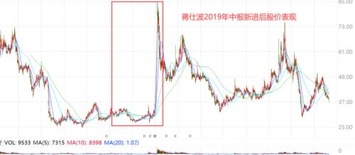 牛散“夫妻档”高雅萍、蒋仕波以及背后的神秘“乾瞻系”：偏爱“马拉松”式持股，最新建仓了“它”