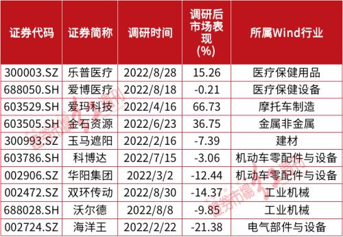 牛散“夫妻档”高雅萍、蒋仕波以及背后的神秘“乾瞻系”：偏爱“马拉松”式持股，最新建仓了“它”