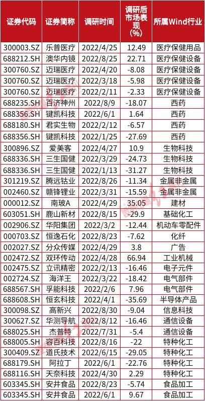 牛散“夫妻档”高雅萍、蒋仕波以及背后的神秘“乾瞻系”：偏爱“马拉松”式持股，最新建仓了“它”