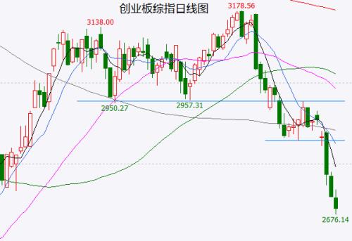 连续下跌后大盘短期或有喘息 密切关注美联储议息会议