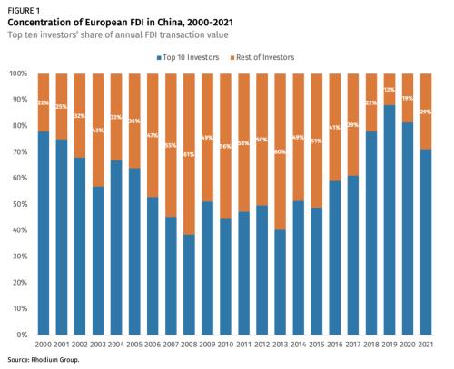 欧洲制造业加大对华投资，呈现出哪些主流趋势？