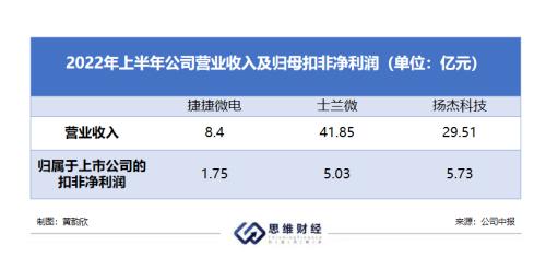 扬杰科技欲乘风口谋发展毛利率待提升挑战仍未结束