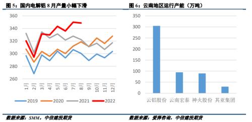 【铝市春秋】消费旺季难觅，铝价反弹乏力