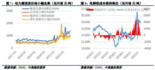 【铝市春秋】消费旺季难觅，铝价反弹乏力