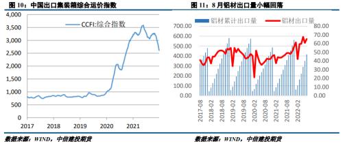 【铝市春秋】消费旺季难觅，铝价反弹乏力