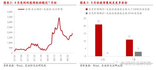 【热点报告——股指期货】供需改善，但不宜高估 --8月份国内经济数据解读