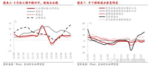 【热点报告——股指期货】供需改善，但不宜高估 --8月份国内经济数据解读