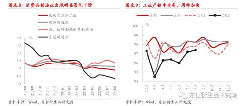 【热点报告——股指期货】供需改善，但不宜高估 --8月份国内经济数据解读