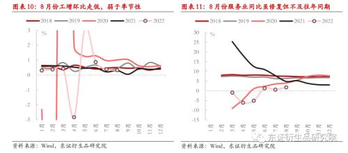 【热点报告——股指期货】供需改善，但不宜高估 --8月份国内经济数据解读