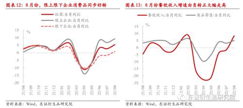 【热点报告——股指期货】供需改善，但不宜高估 --8月份国内经济数据解读