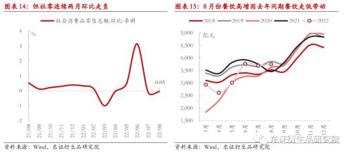 【热点报告——股指期货】供需改善，但不宜高估 --8月份国内经济数据解读