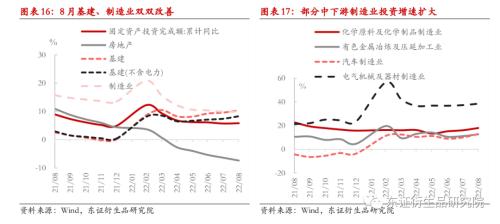 【热点报告——股指期货】供需改善，但不宜高估 --8月份国内经济数据解读