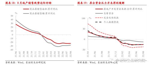 【热点报告——股指期货】供需改善，但不宜高估 --8月份国内经济数据解读