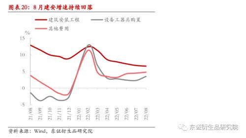 【热点报告——股指期货】供需改善，但不宜高估 --8月份国内经济数据解读