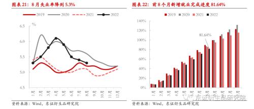 【热点报告——股指期货】供需改善，但不宜高估 --8月份国内经济数据解读