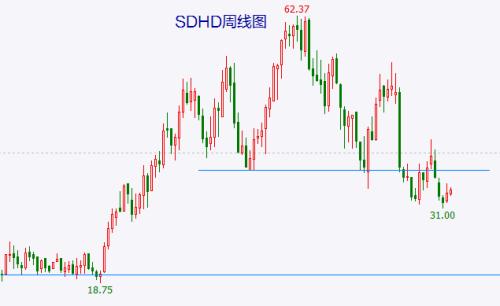 【诊股】暴涨15倍后遭腰斩 纤维素醚龙头将何去何从？