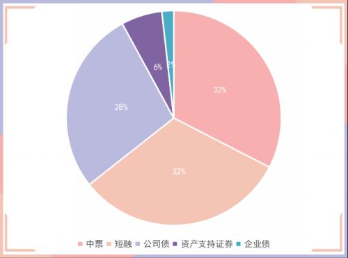 1只债券宣布展期，1只债券未能按时兑付本息|债市纵览