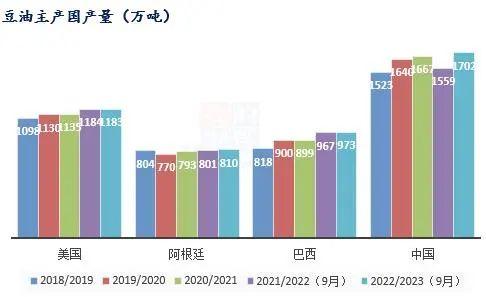 Mysteel解读：9月USDA报告豆油部分解读