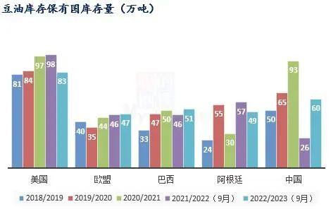 Mysteel解读：9月USDA报告豆油部分解读