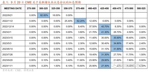 招商宏观 | 美联储加息的边界——9月FOMC点评