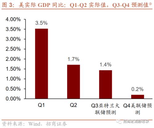 招商宏观 | 美联储加息的边界——9月FOMC点评