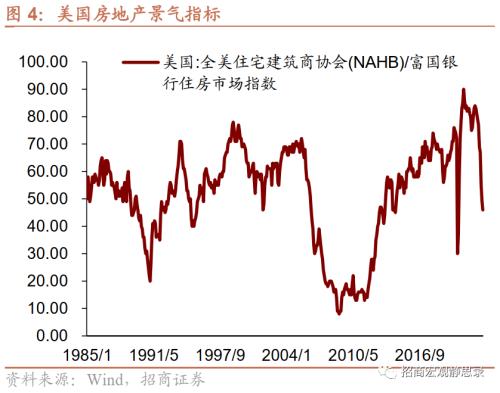 招商宏观 | 美联储加息的边界——9月FOMC点评