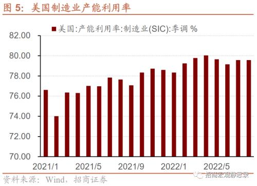 招商宏观 | 美联储加息的边界——9月FOMC点评