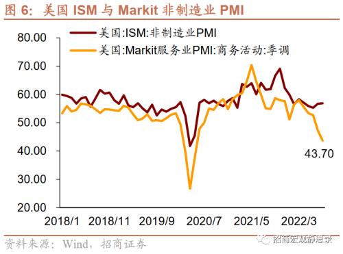 招商宏观 | 美联储加息的边界——9月FOMC点评