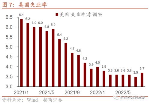 招商宏观 | 美联储加息的边界——9月FOMC点评