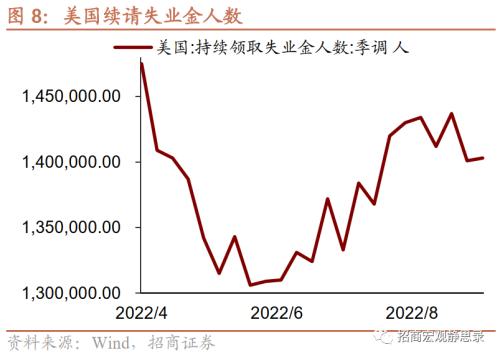 招商宏观 | 美联储加息的边界——9月FOMC点评