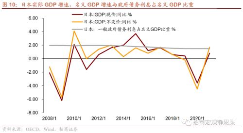 招商宏观 | 美联储加息的边界——9月FOMC点评