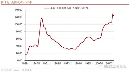 招商宏观 | 美联储加息的边界——9月FOMC点评