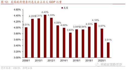 招商宏观 | 美联储加息的边界——9月FOMC点评