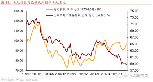 招商宏观 | 美联储加息的边界——9月FOMC点评