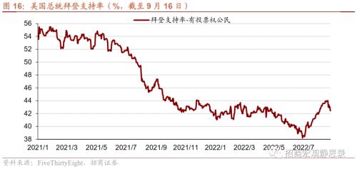 招商宏观 | 美联储加息的边界——9月FOMC点评