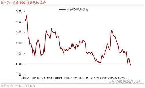 招商宏观 | 美联储加息的边界——9月FOMC点评