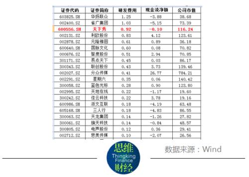 “红人经济”第一股天下秀年内股价“腰斩” 创新业务能顶多大用？