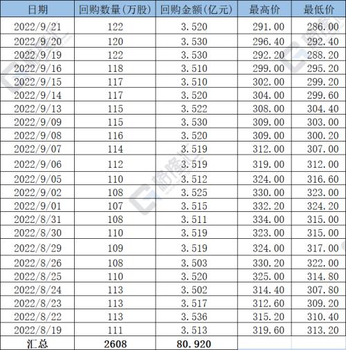 ???????????????????5????????>???30??????????????????货?????????