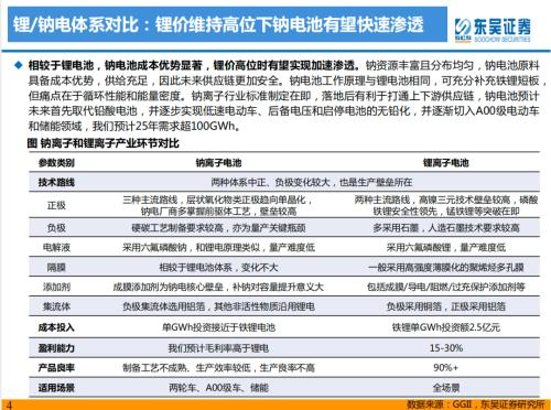 重磅深度！【东吴电新】钠电池技术进步明显，23年开始产业化元年——钠离子电池行业深度报告