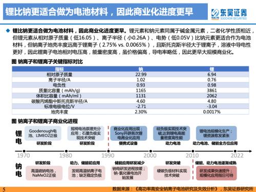 重磅深度！【东吴电新】钠电池技术进步明显，23年开始产业化元年——钠离子电池行业深度报告
