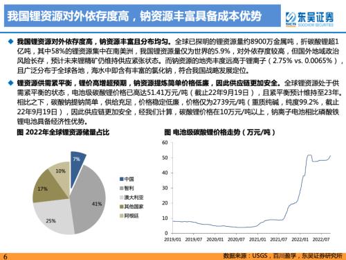 重磅深度！【东吴电新】钠电池技术进步明显，23年开始产业化元年——钠离子电池行业深度报告