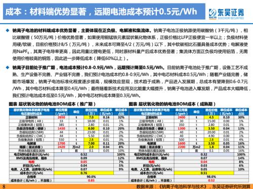 重磅深度！【东吴电新】钠电池技术进步明显，23年开始产业化元年——钠离子电池行业深度报告
