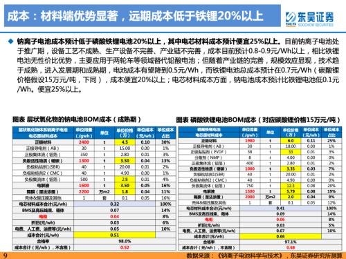 重磅深度！【东吴电新】钠电池技术进步明显，23年开始产业化元年——钠离子电池行业深度报告