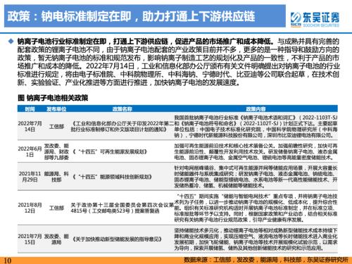重磅深度！【东吴电新】钠电池技术进步明显，23年开始产业化元年——钠离子电池行业深度报告