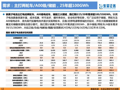 重磅深度！【东吴电新】钠电池技术进步明显，23年开始产业化元年——钠离子电池行业深度报告