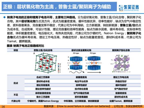 重磅深度！【东吴电新】钠电池技术进步明显，23年开始产业化元年——钠离子电池行业深度报告